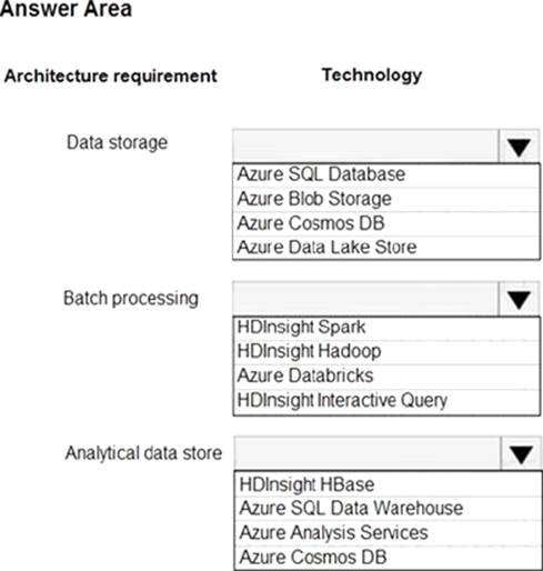 Professional-Data-Engineer Latest Test Simulations